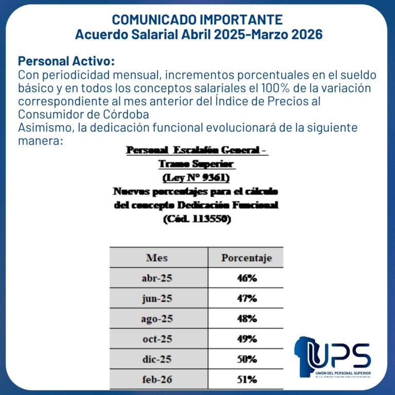 Acuerdo Salarial ACTIVOS:                                  Abril 2025 – Marzo 2026