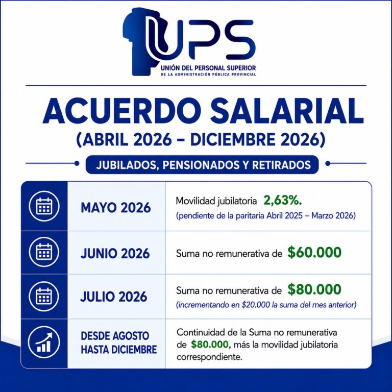 ACUERDO SALARIAL ABRIL 2026 – DICIEMBRE 2026 (JUBILADOS, PENSIONADOS Y RETIRADOS):