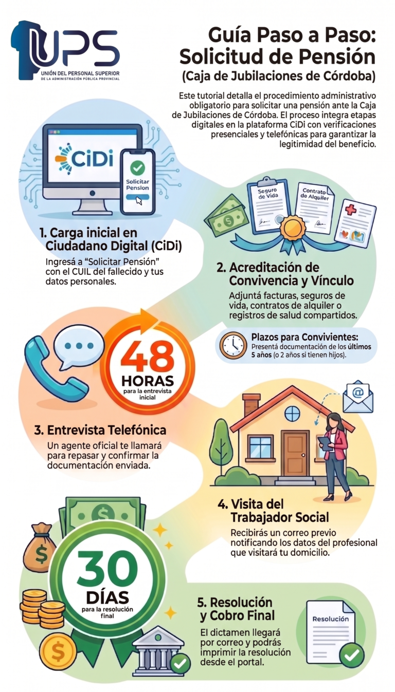 💻Paso a paso: tutorial para realizar pensión en la Caja de Jubilaciones